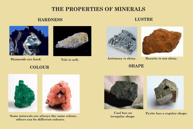 Special Properties Of Minerals